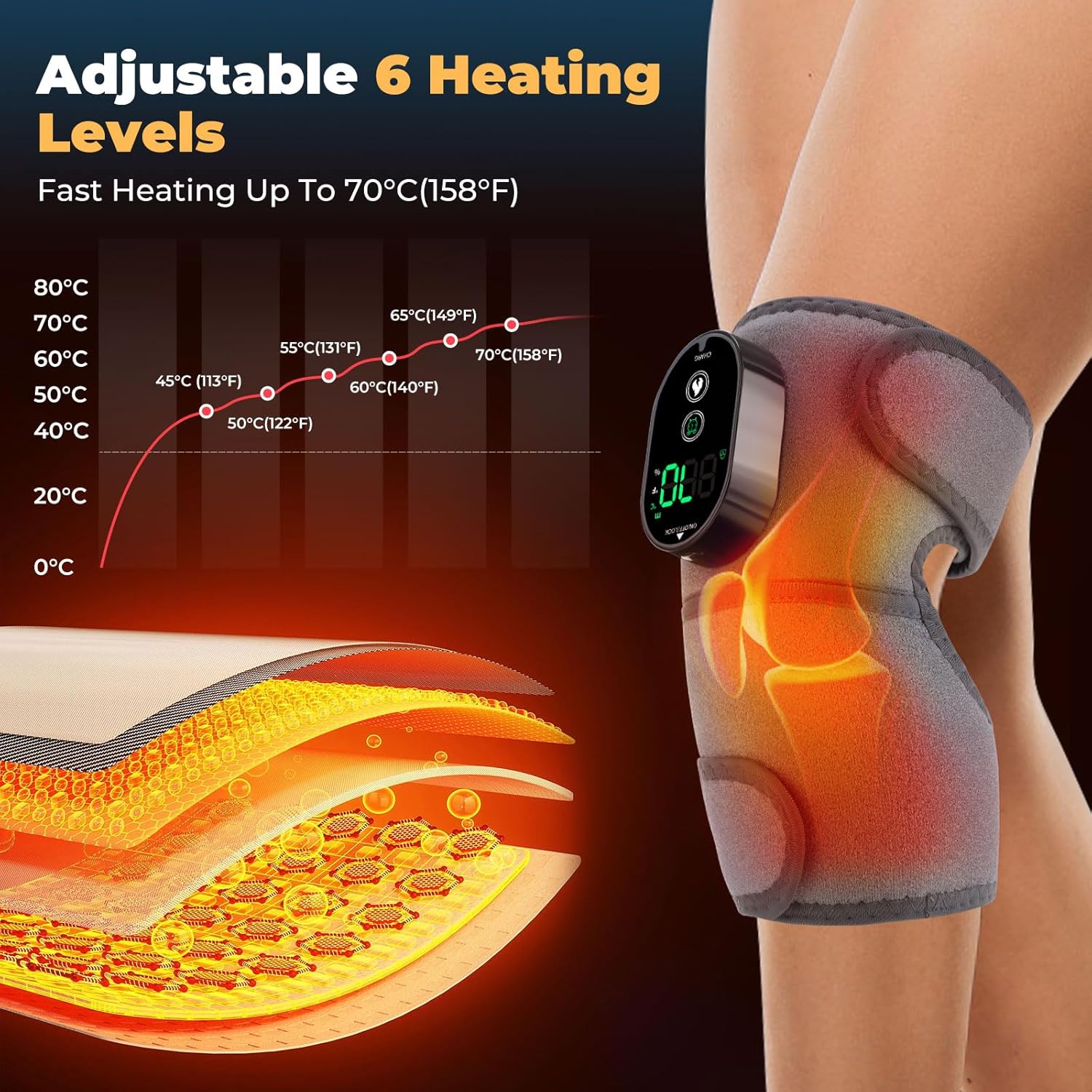 3-in-1 Heated Vibration Massager – Knee/Elbow/Shoulder
